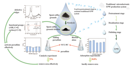 鼎建德馨,以生物技術(shù)助力環(huán)境保護,用綠色繪就美麗中國