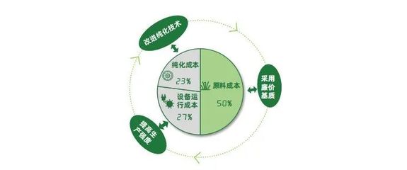 2022年中國生物基可降解材料技術(shù)與行業(yè)研究報告:政策、產(chǎn)業(yè)現(xiàn)狀、應(yīng)用展望等