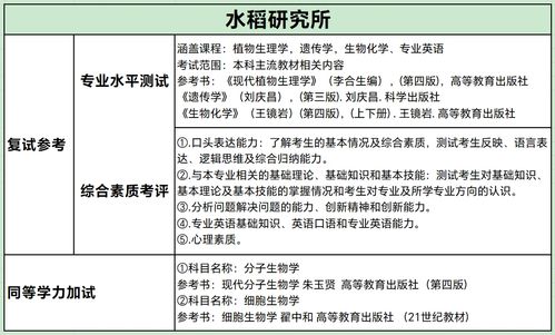 四川農(nóng)業(yè)大學生物學考研 653普通生物學 854生物化學基礎 經(jīng)驗分享