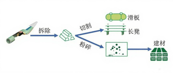 17年時(shí)間從38米到153米!中國風(fēng)電葉片&ldquo;極限&rdquo;何在?